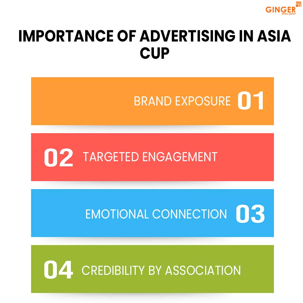 importance of advertising in asia cup