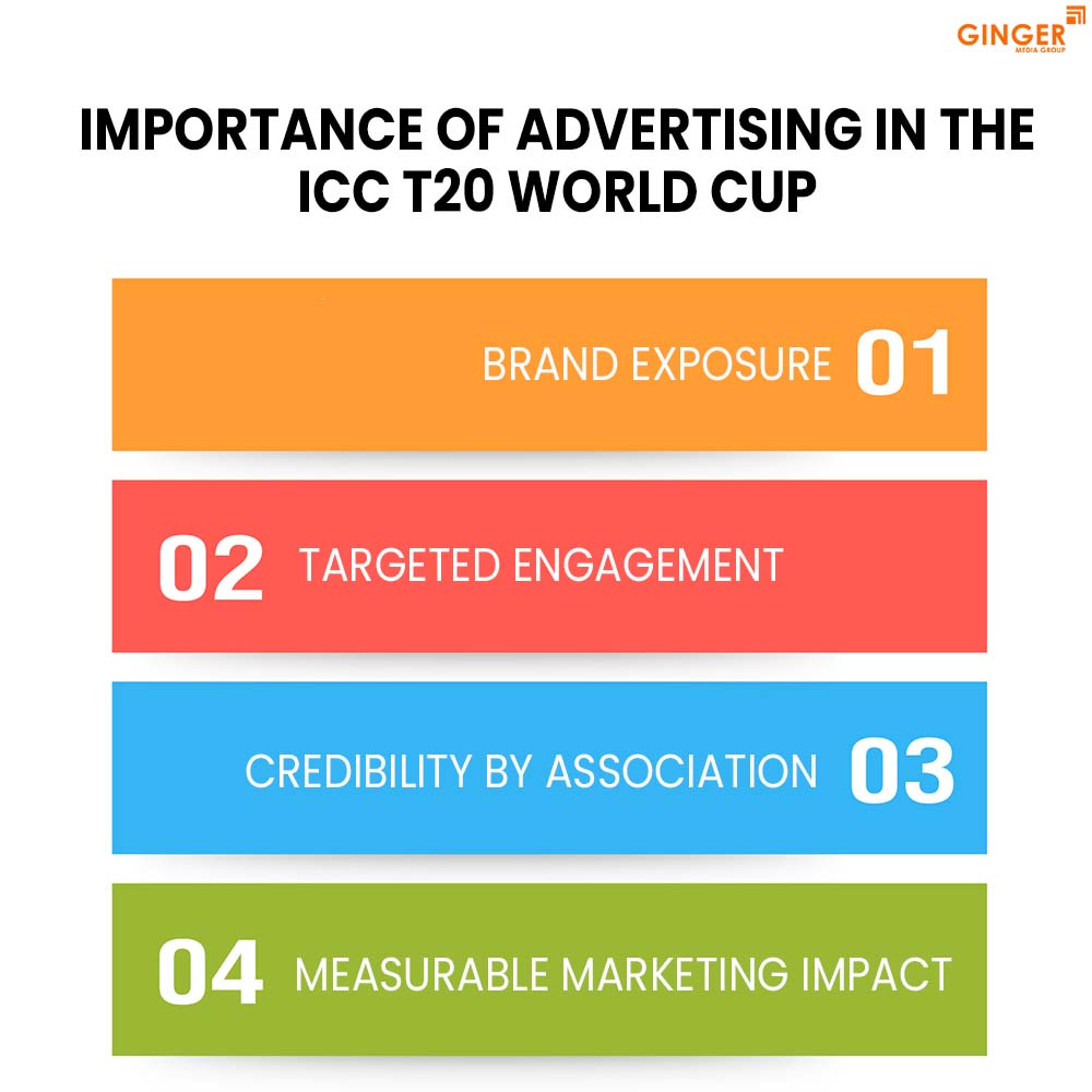 importance of advertising in the icc t20 world cup