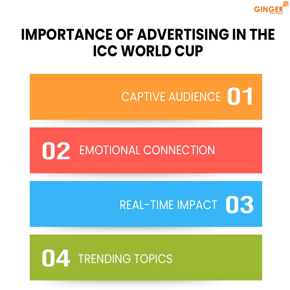 importance of advertising in the icc world cup