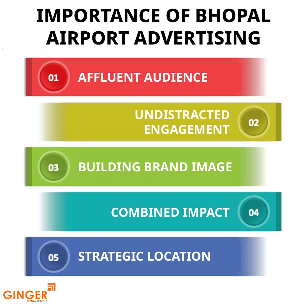 importance of bhopal airport advertising