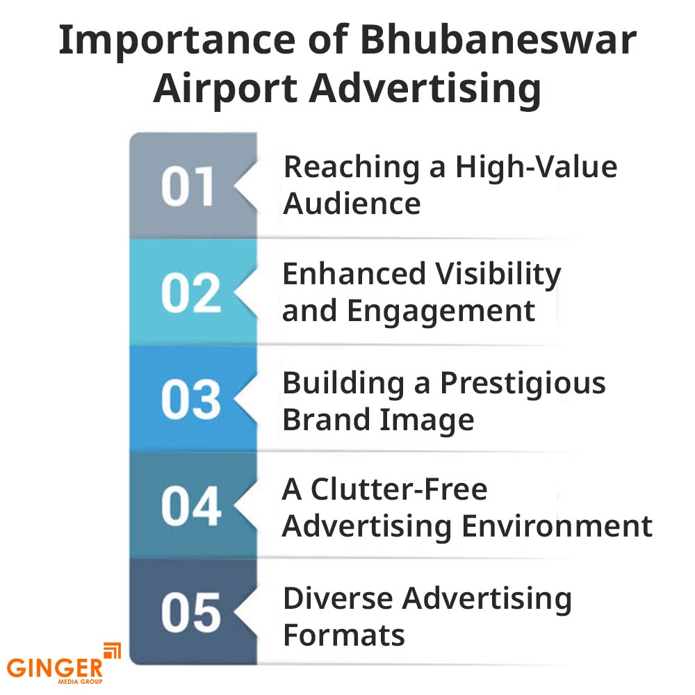 importance of bhubaneswar airport advertising