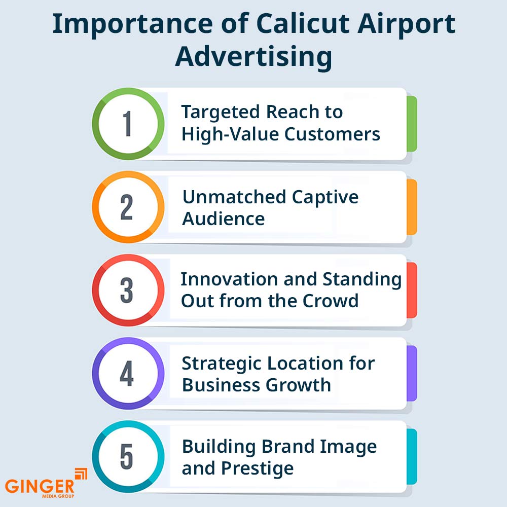 importance of calicut airport advertising