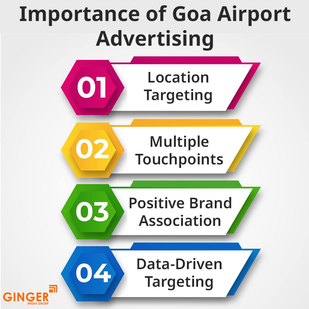 importance of goa airport advertising