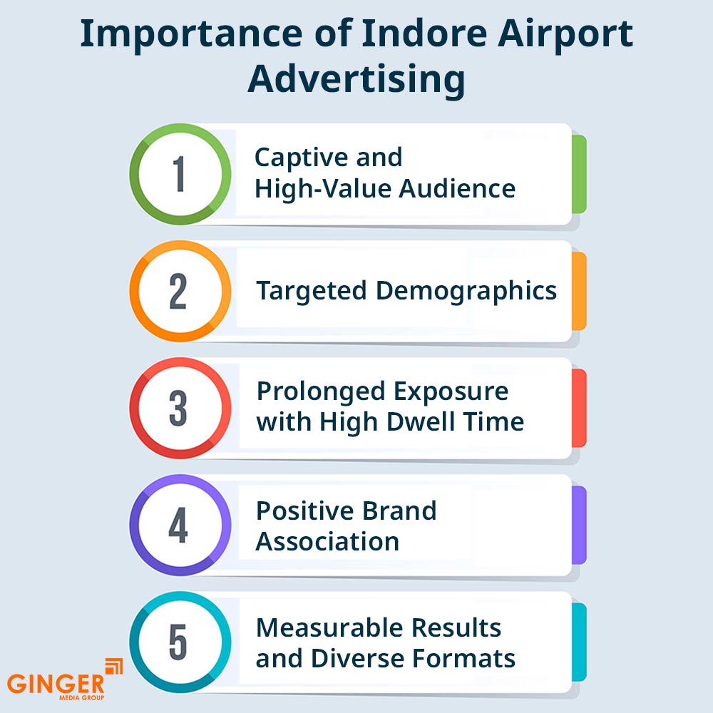 importance of indore airport advertising