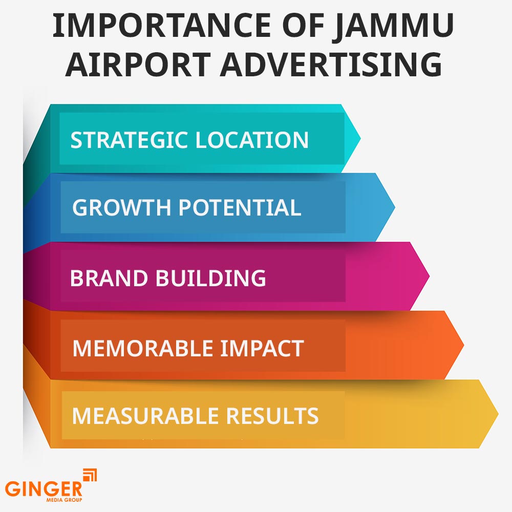 importance of jammu airport advertising