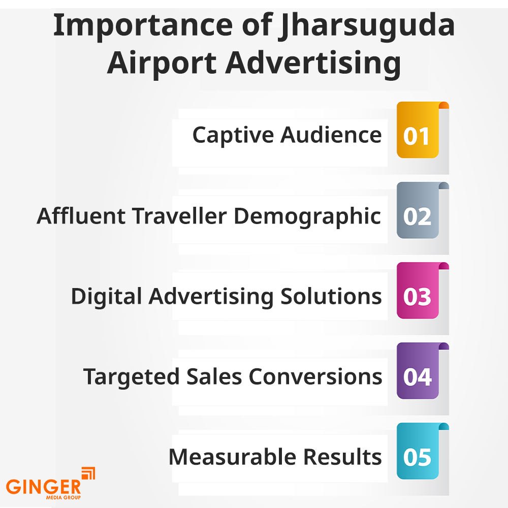 importance of jharsuguda airport advertising