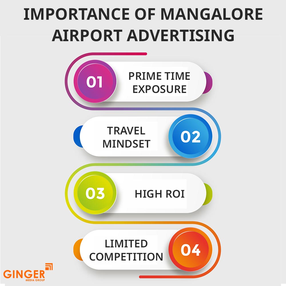 importance of mangalore airport advertising