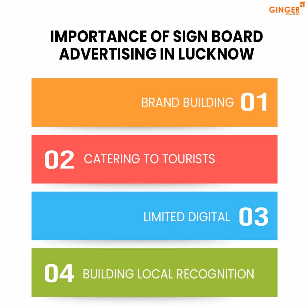 importance-of-sign-board-advertising-in-lucknow - Ginger Media Group importance of sign board advertising in lucknow