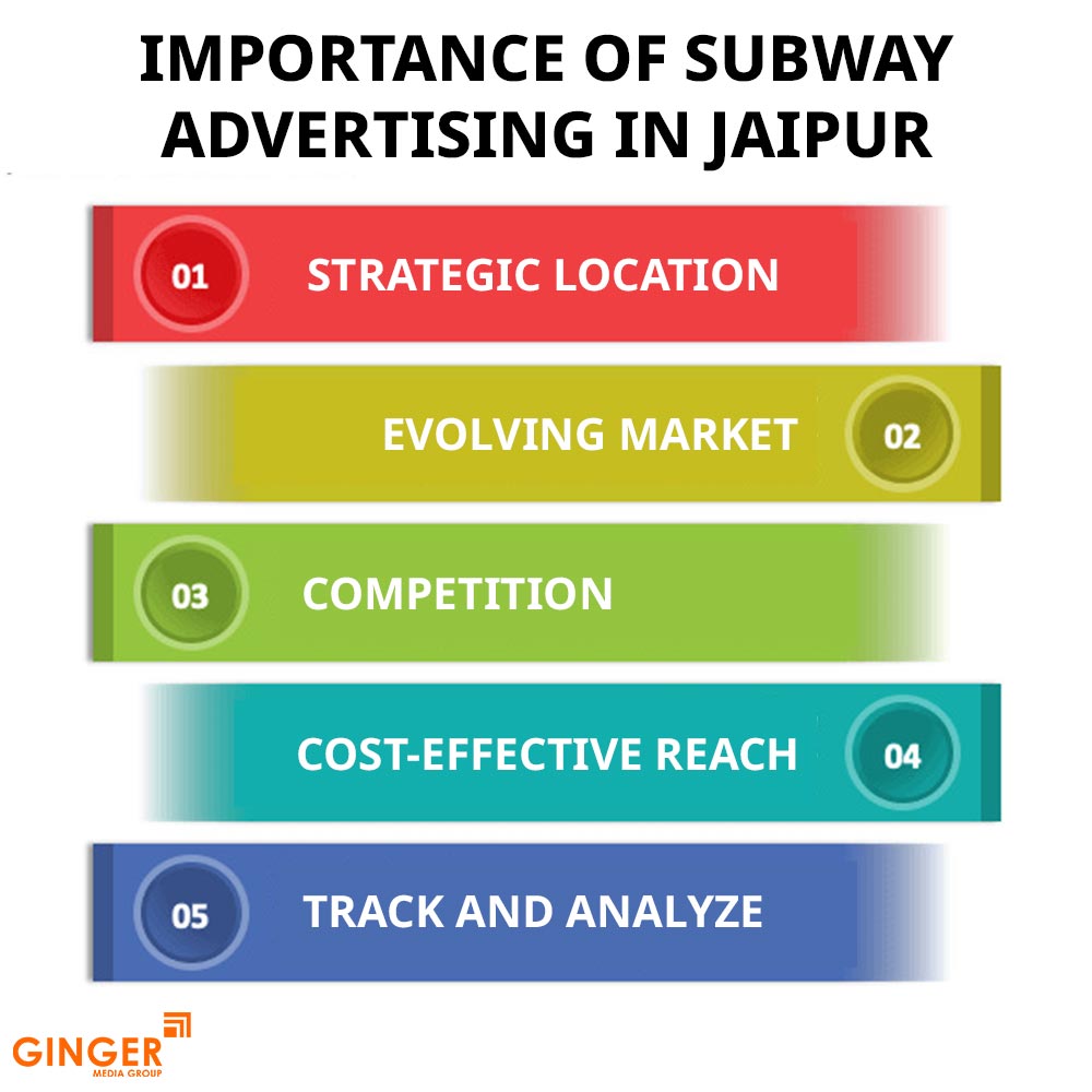 importance-of-subway-advertising-in-jaipur - Ginger Media Group importance of subway advertising in jaipur