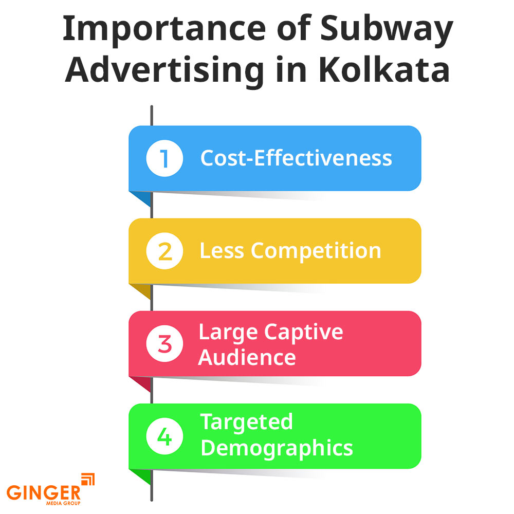 importance of subway advertising in kolkata