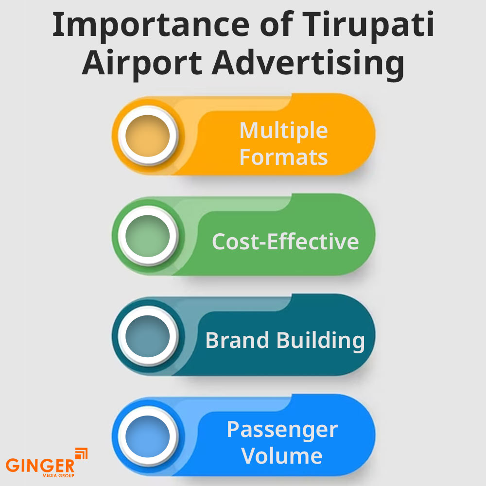 Top colors used in Auto rickshaw advertising