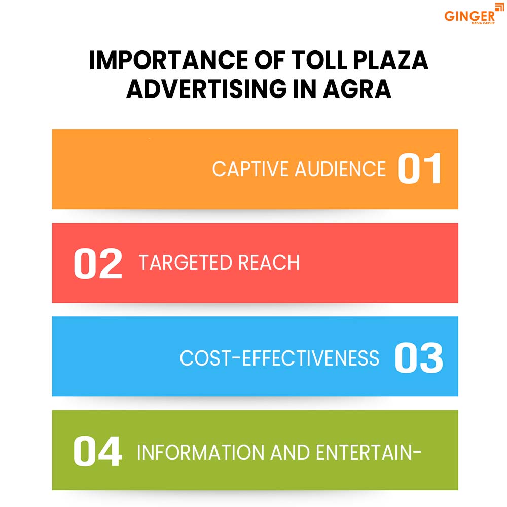 importance of toll plaza advertising in agra