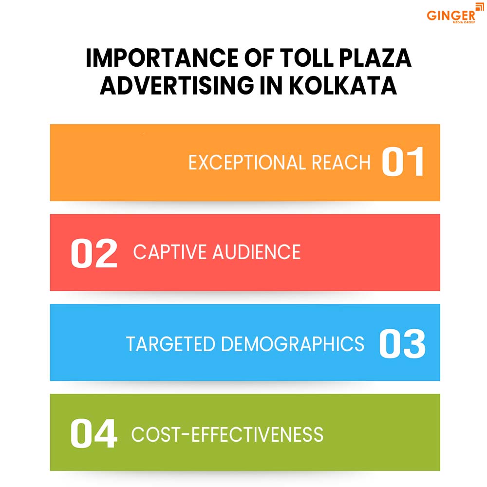 importance of toll plaza advertising in kolkata