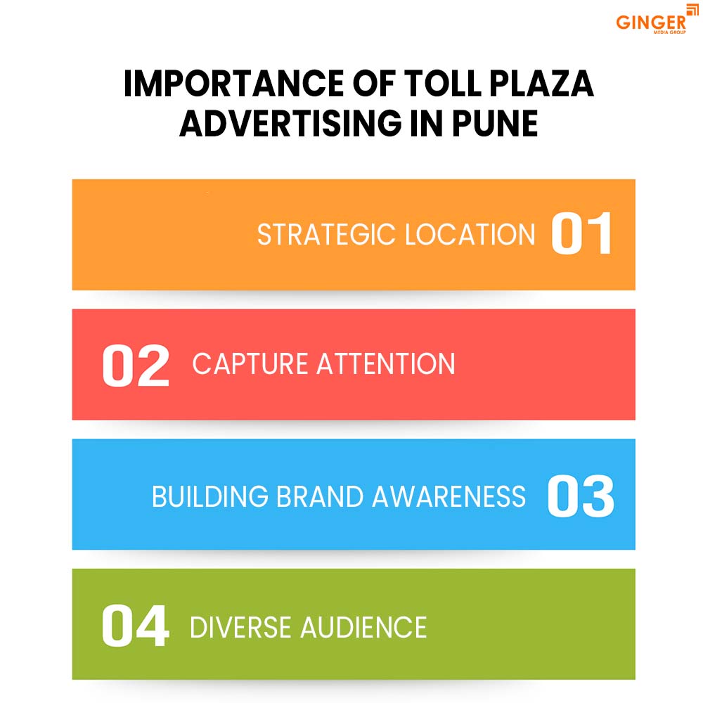 importance of toll plaza advertising in pune