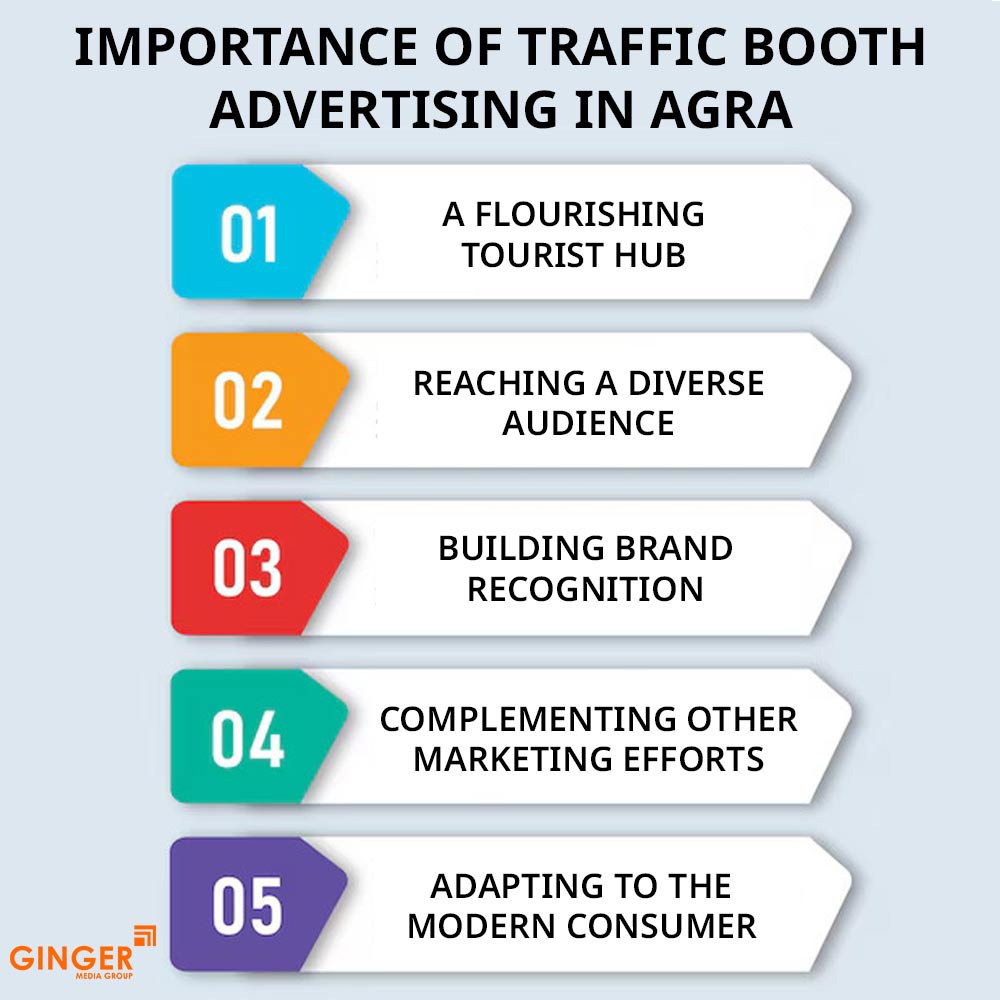 importance of traffic booth advertising in agra