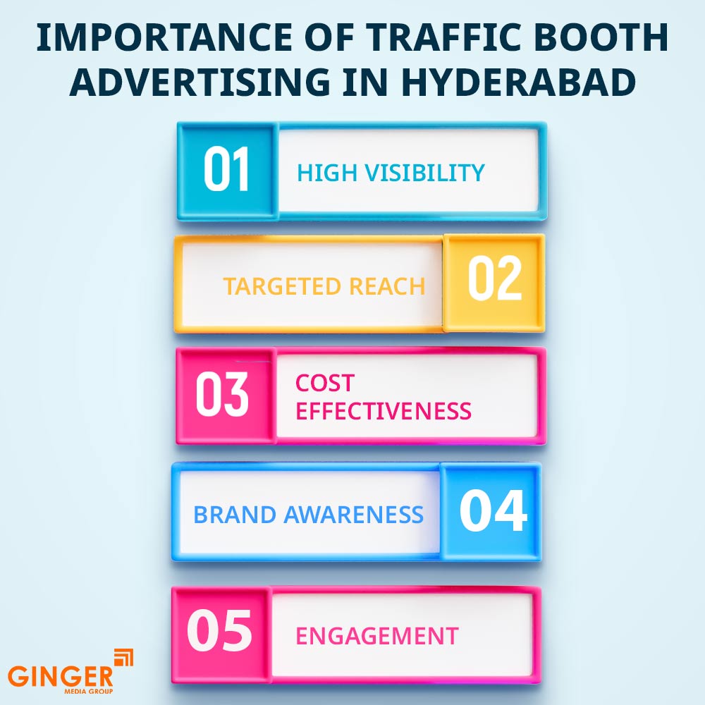 importance of traffic booth advertising in hyderabad