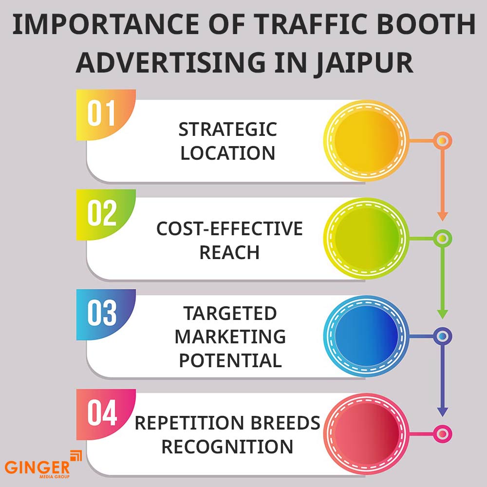 importance of traffic booth advertising in jaipur