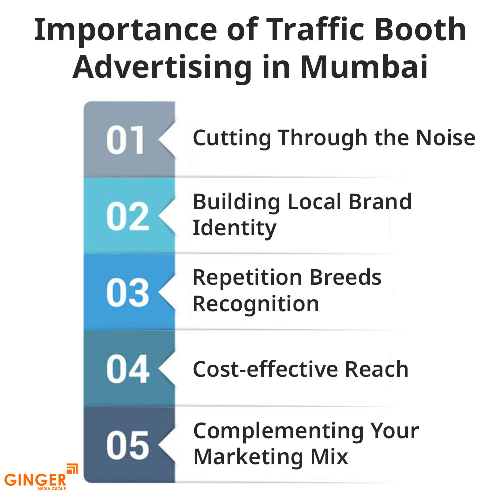 importance of traffic booth advertising in mumbai