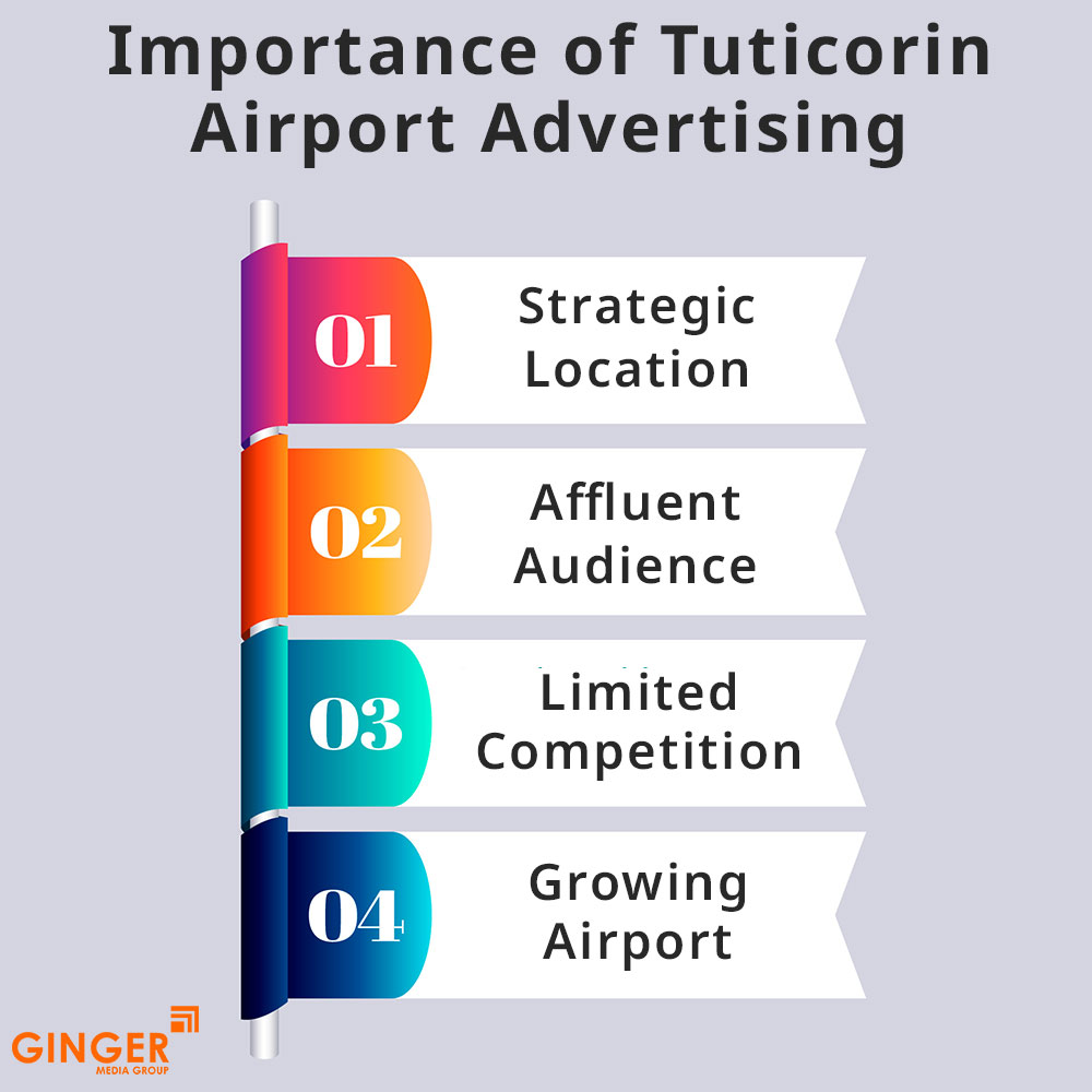 importance of tuticorin airport advertising