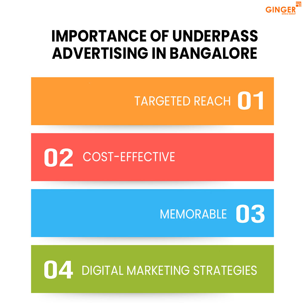 importance of underpass advertising in bangalore