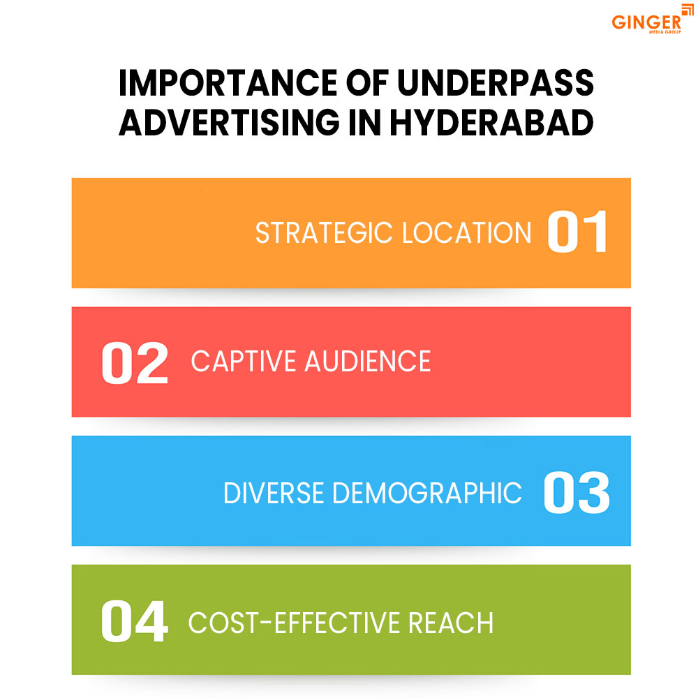 importance of underpass advertising in hyderabad