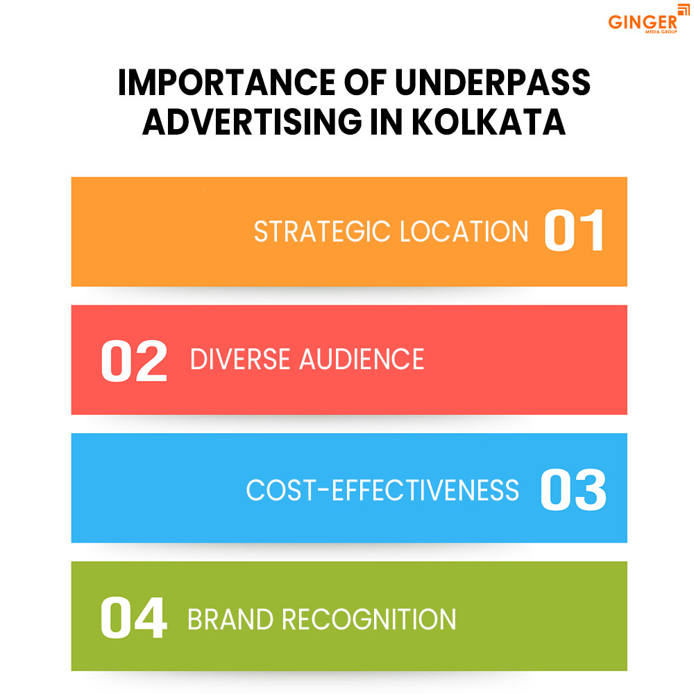 importance of underpass advertising in kolkata