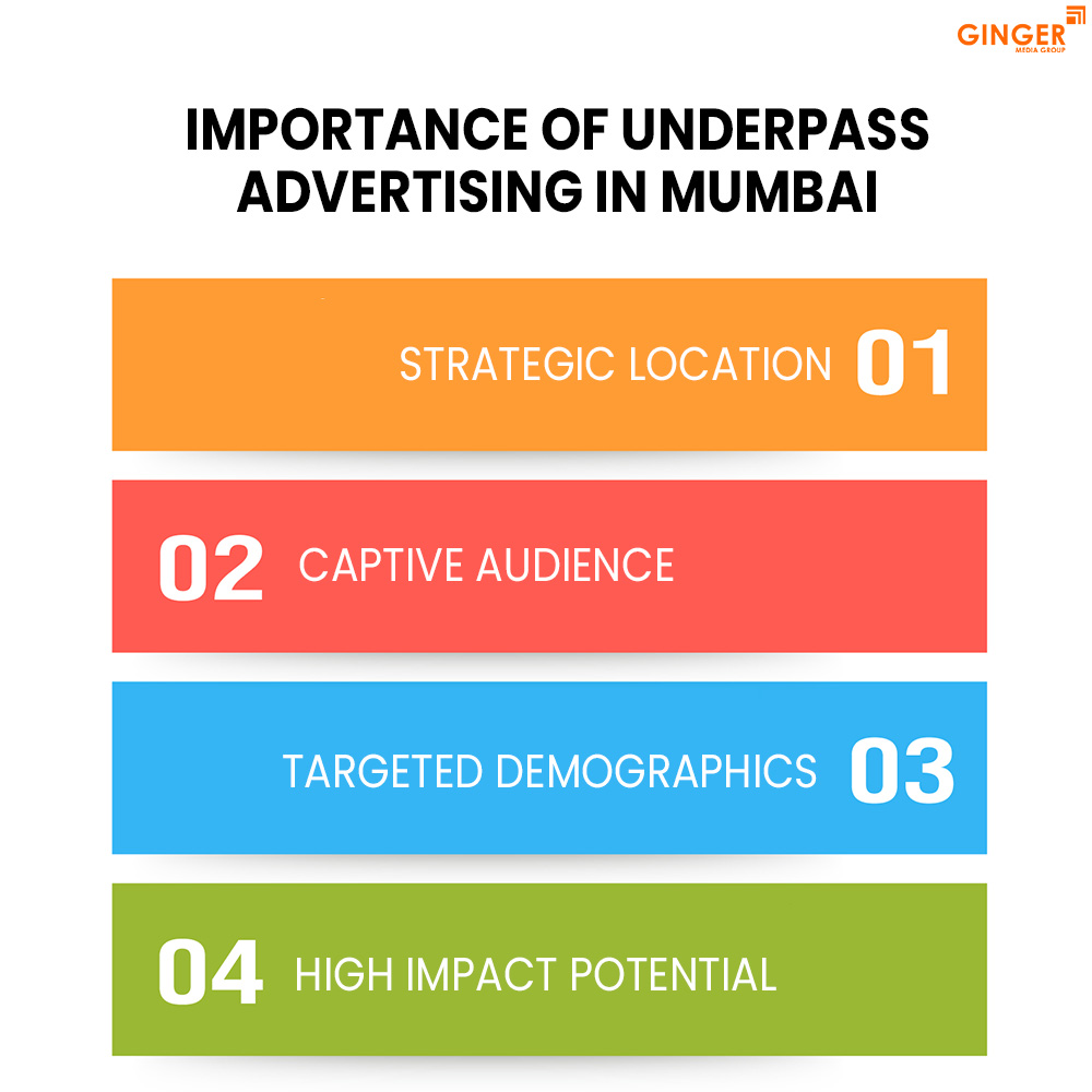 importance of underpass advertising in mumbai