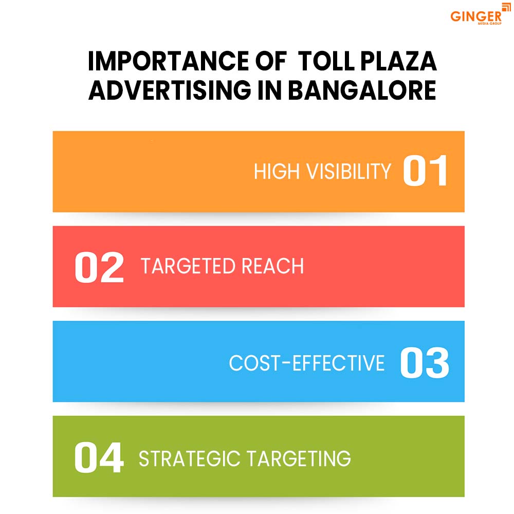 impotance of toll plaza advertising in bangalore