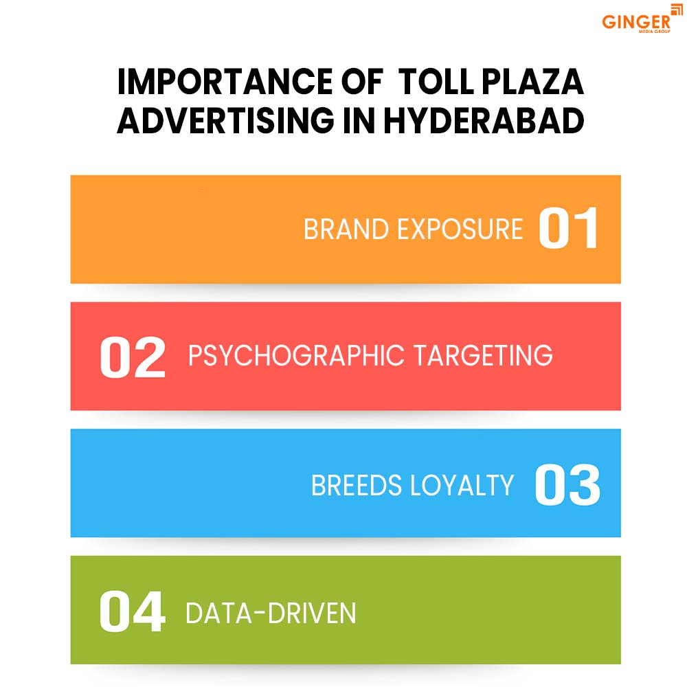 impotance of toll plaza advertising in hyderabad