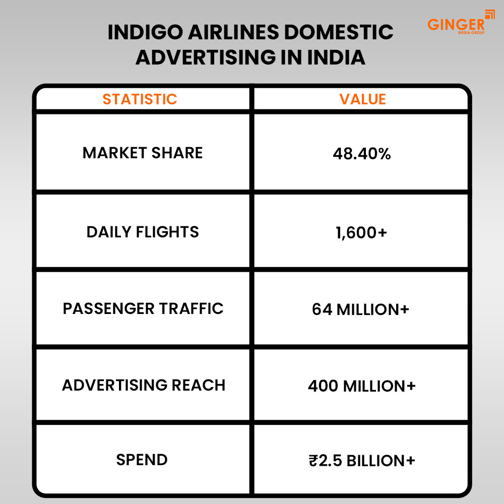 Ideal number of Auto rickshaw advertising done by top brands