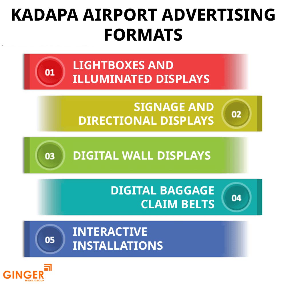 kadapa airport advertising formats