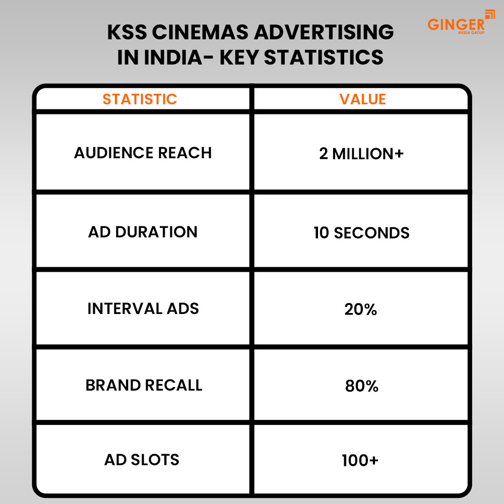 kss cinemas advertising in india key statistics