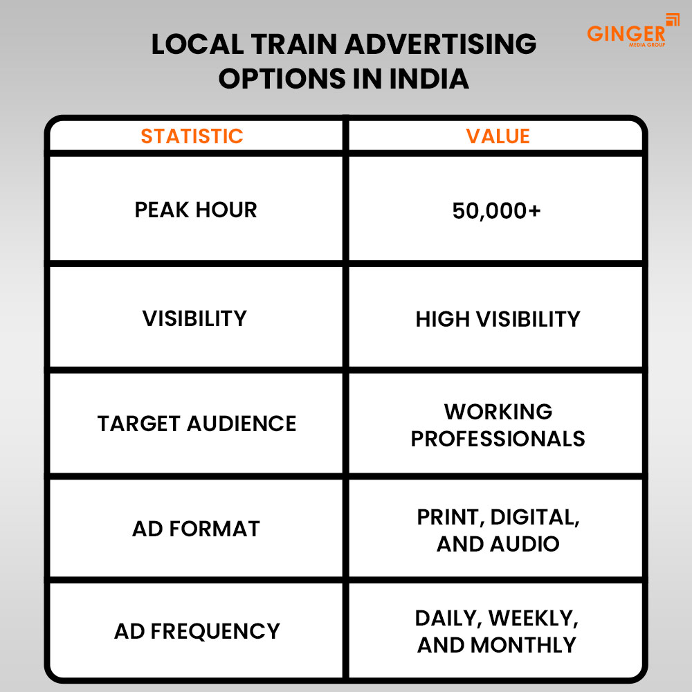 local train advertising options in india