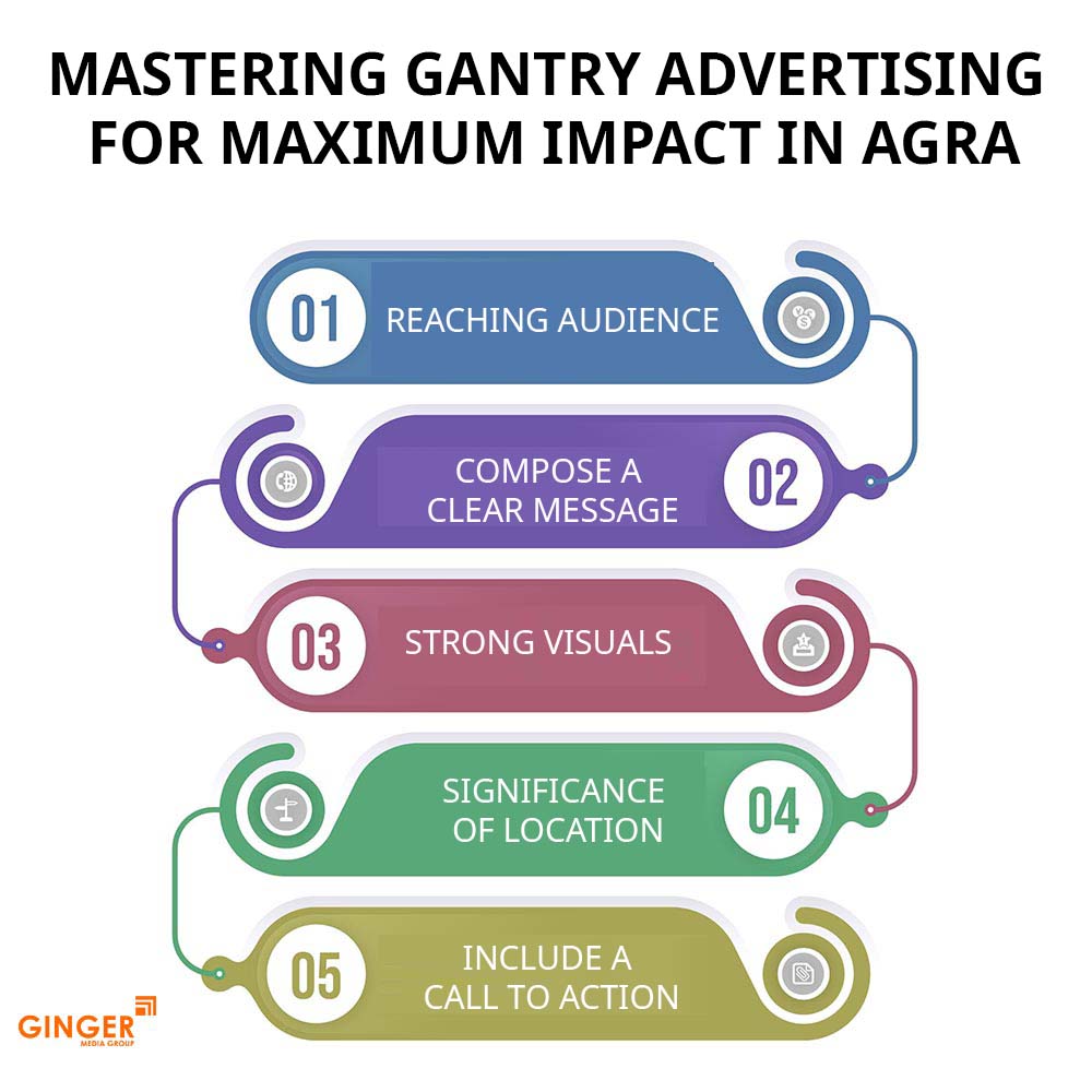 mastering gantry advertising for maximum impact in agra