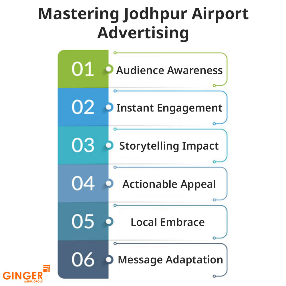 mastering jodhpur airport advertising