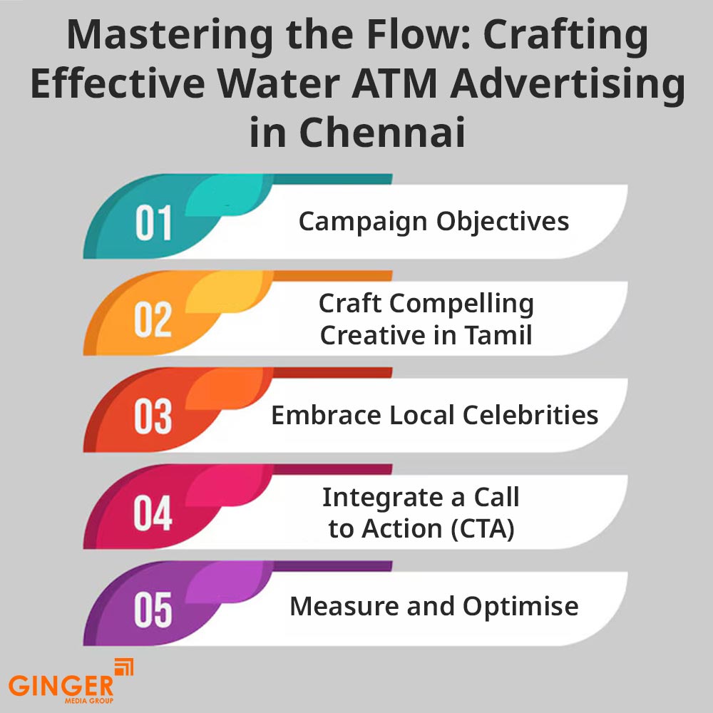 mastering the flow crafting effective water atm advertising in chennai