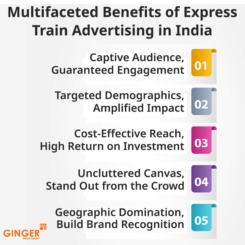 multifaceted benefits of express train advertising in india