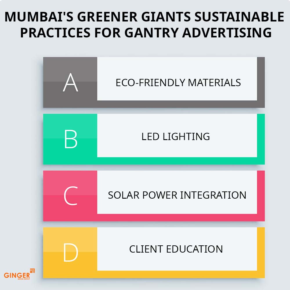 mumbai's greener giants sustainable practices for gantry advertising