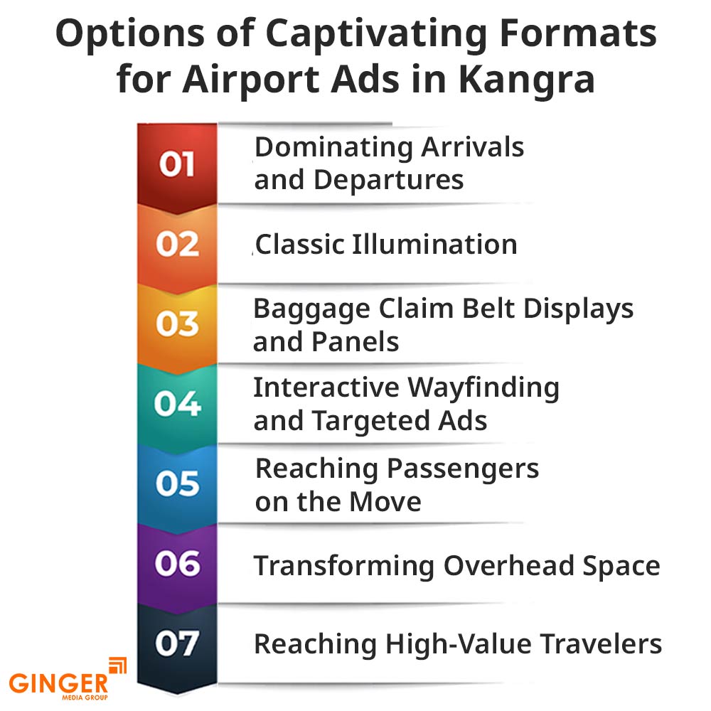 options of captivating formats for airport ads in kangra