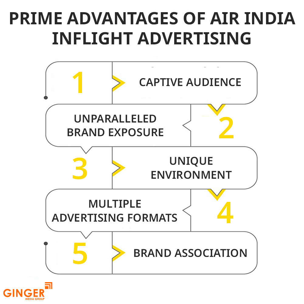 Brand recognition after Auto Rickshaw Advertising