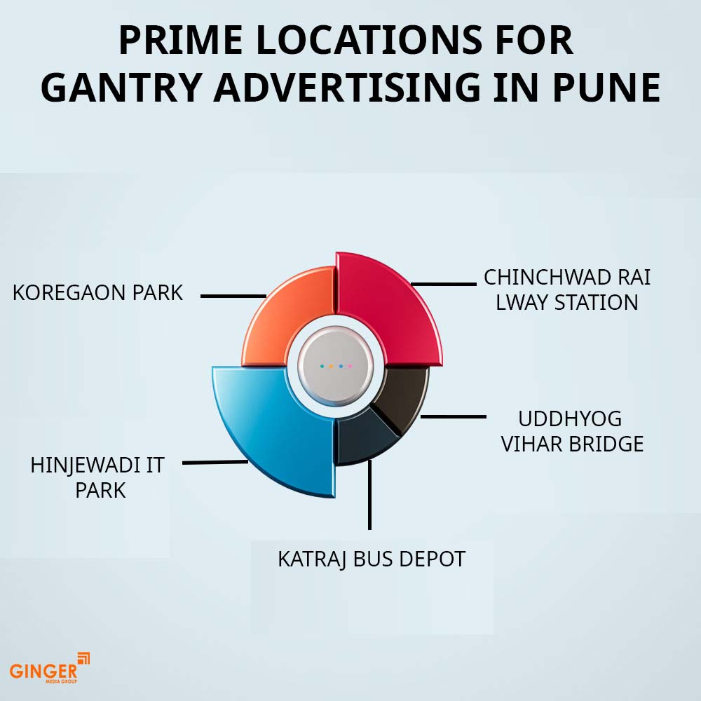 prime locations for gantry advertising in pune