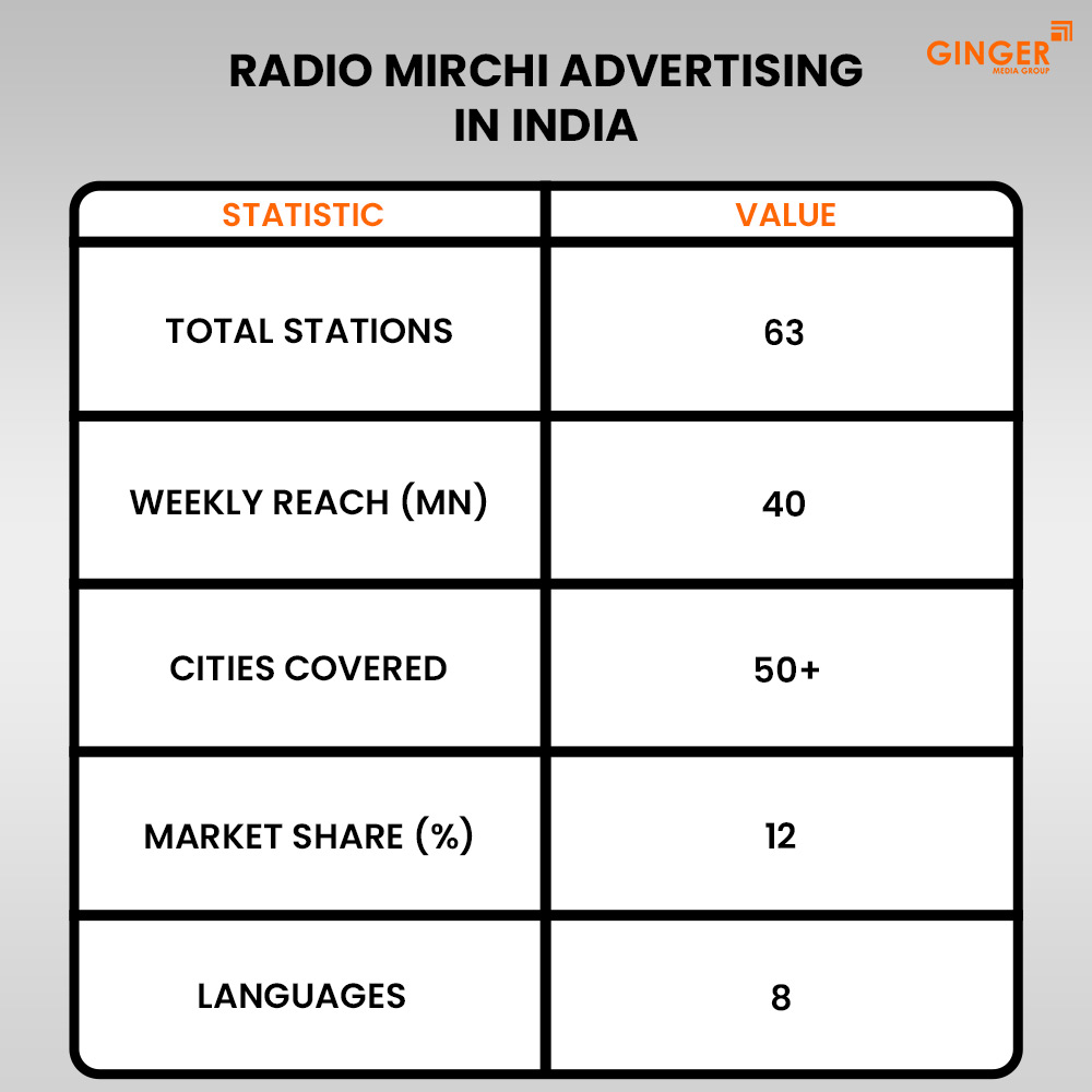 radio mirchi advertising in india