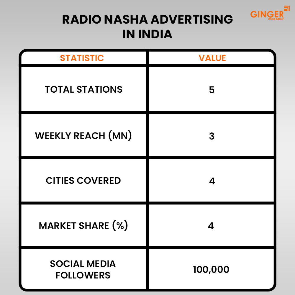 radio nasha advertising in india