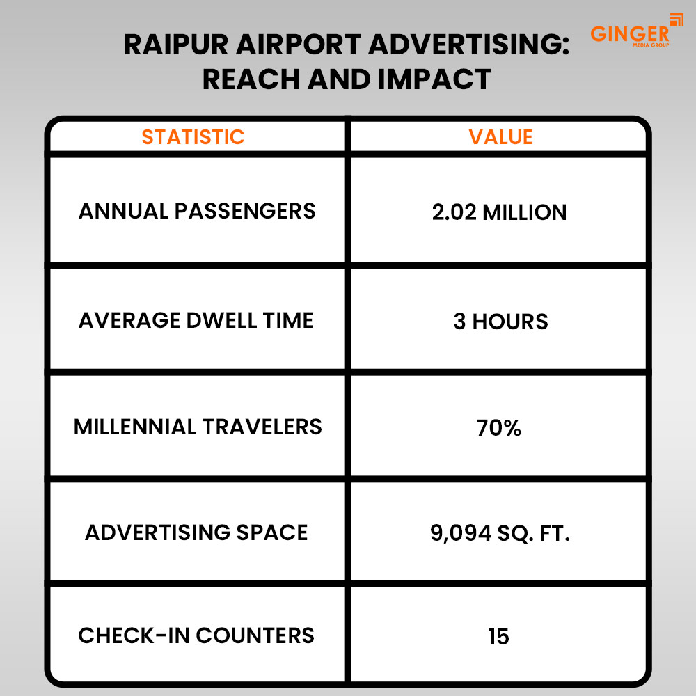 Ideal number of Auto rickshaw advertising done by top brands