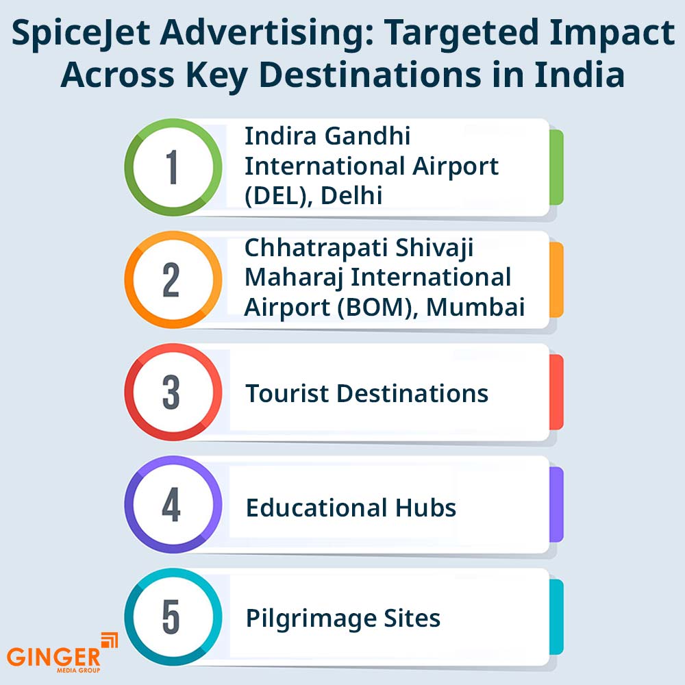 spicejet advertising targeted impact across key destinations in india