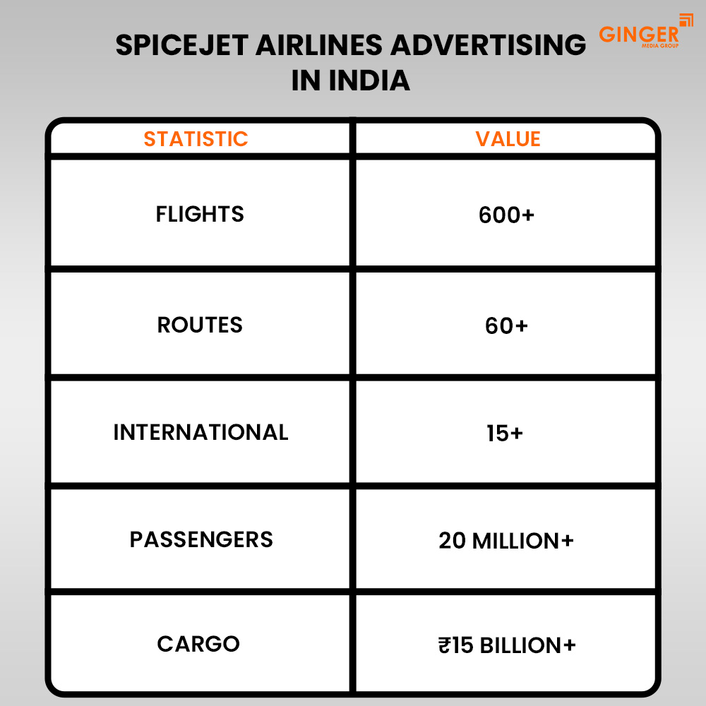 spicejet airlines advertising in india