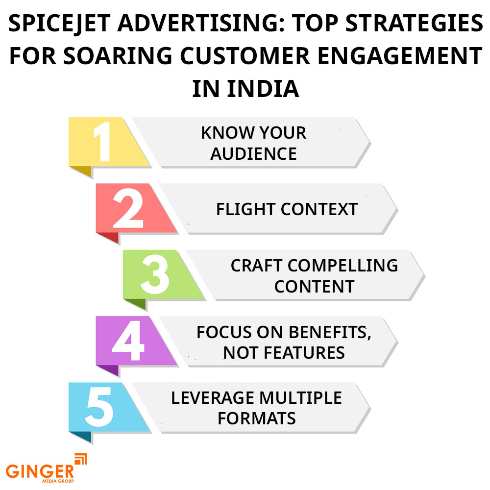 spicejet inflight advertising top strategies for soaring customer engagement in india