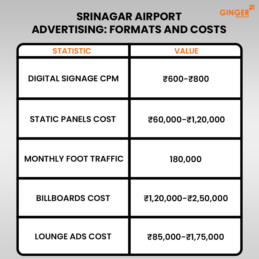 srinagar airport advertising formats and costs