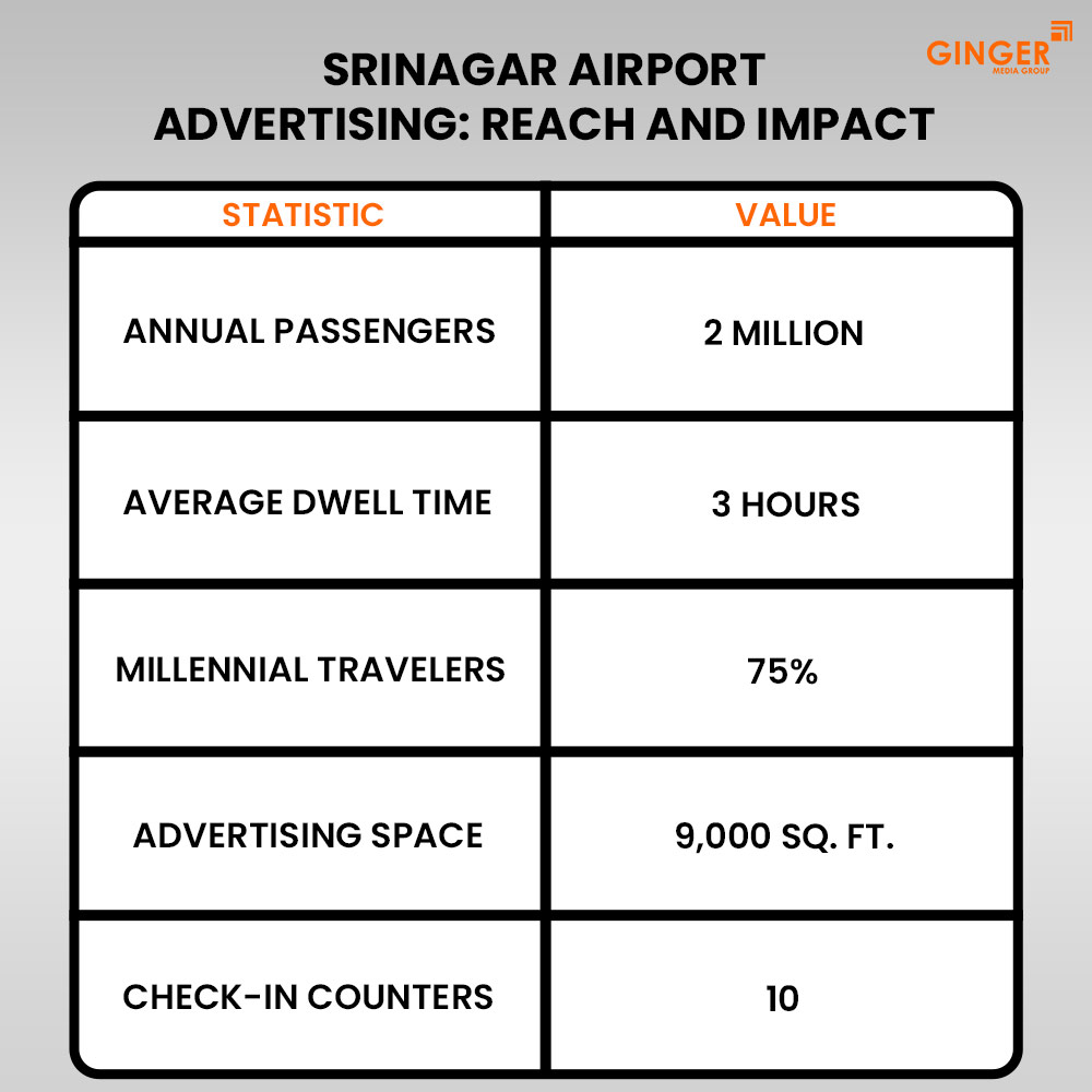 srinagar airport advertising reach and impact