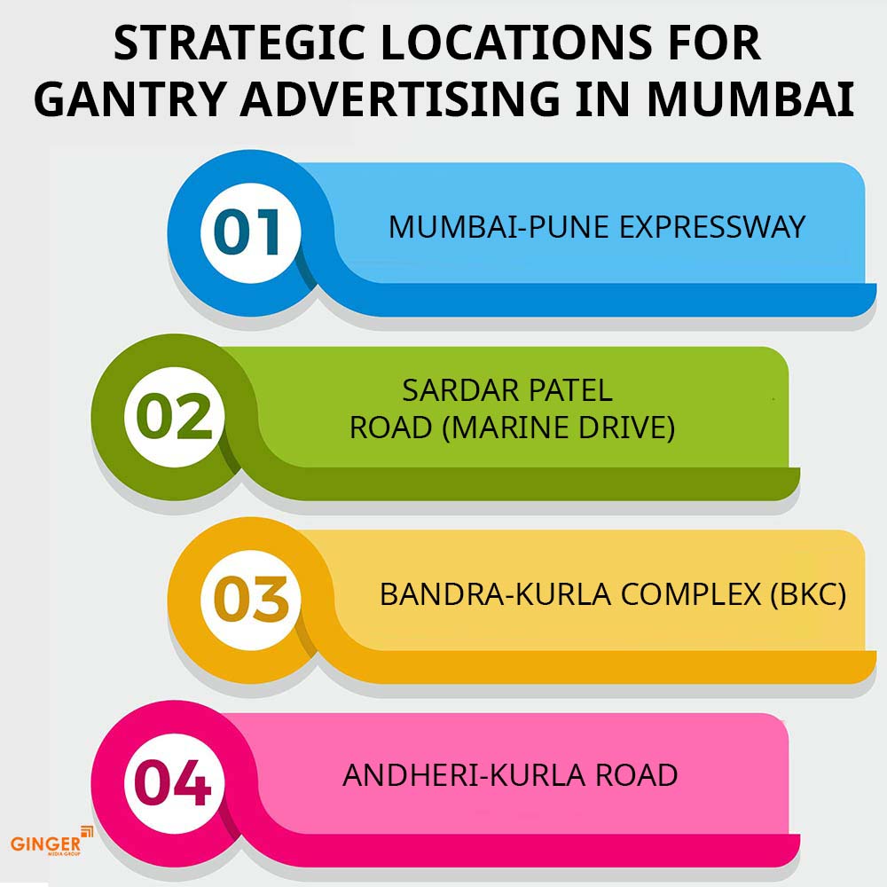 strategic locations for gantry advertising in mumbai